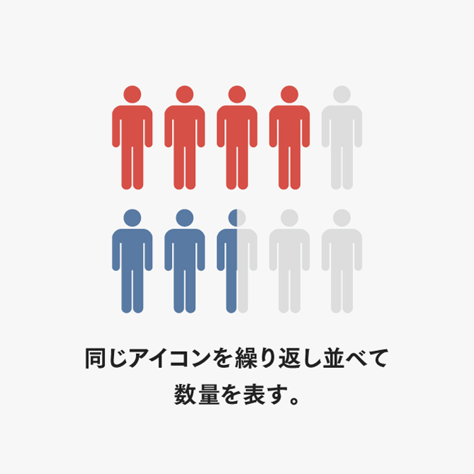 インフォグラフィックのネタ帳アイソタイプチャート